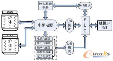 clip_image003.jpg 系統結構示意圖