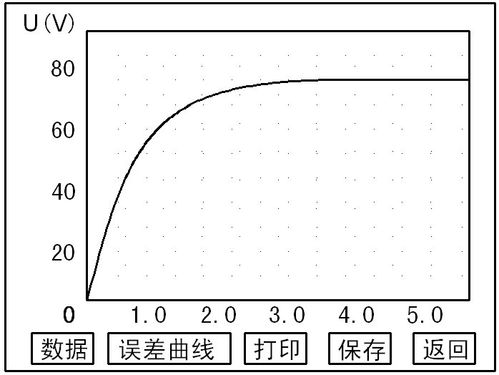 clip_image005.jpg 伏安特性測試儀使用方法