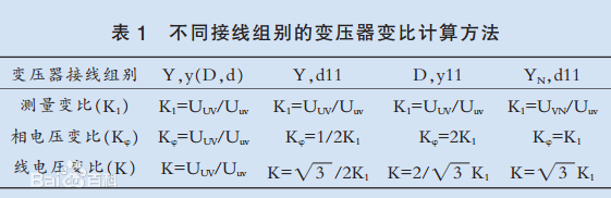 不同接線(xiàn)組別的變壓器變比計算方法2.jpg 不同接線(xiàn)組別的變壓器變比計算方法2.jpg