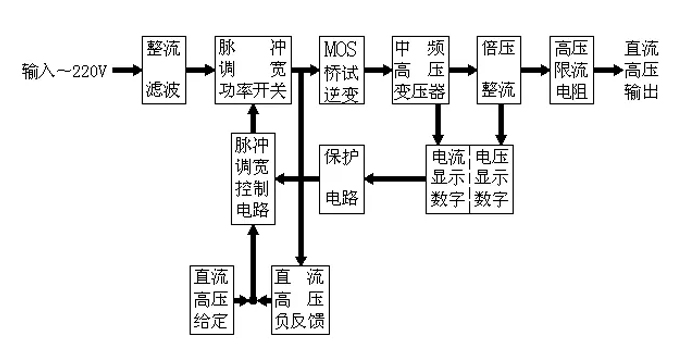 1577669556454771.jpg 直流高壓發(fā)生器.jpg