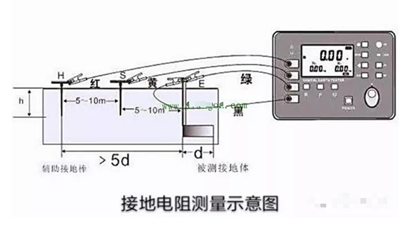 變壓器接地電阻在日常測試允許帶電運行嗎? 變壓器接地電阻在日常測試允許帶電運行嗎?