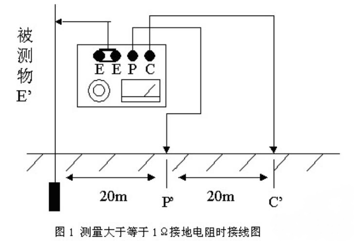 詳解接地電阻測試儀如何接線(xiàn) 詳解接地電阻測試儀如何接線(xiàn)