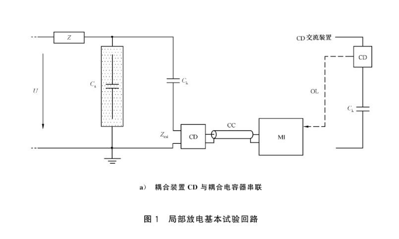 局部放電檢測常見(jiàn)的幾種試驗回路.jpg 局部放電檢測常見(jiàn)的幾種試驗回路.jpg