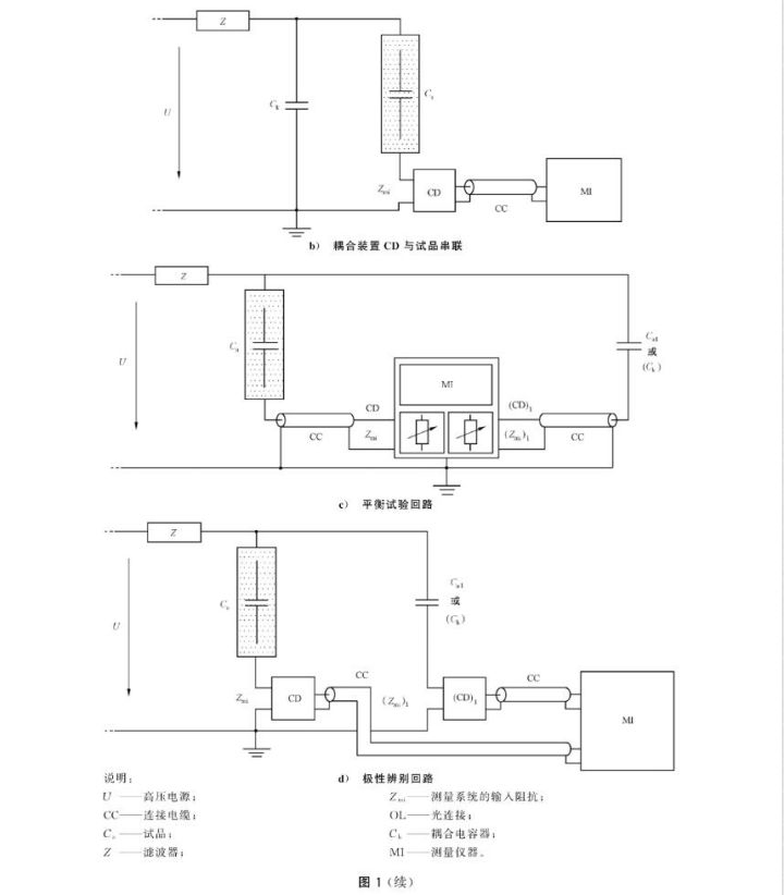 局部放電檢測常見(jiàn)的幾種試驗回路.jpg 局部放電檢測常見(jiàn)的幾種試驗回路.jpg
