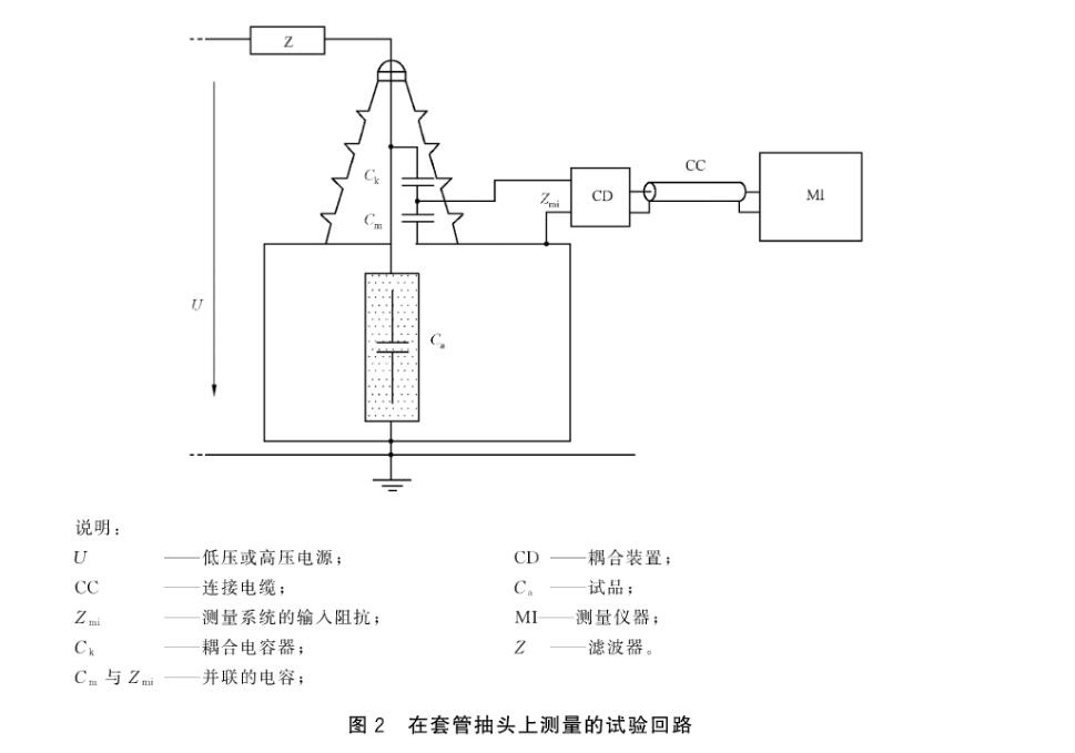 局部放電檢測常見(jiàn)的幾種試驗回路.jpg 局部放電檢測常見(jiàn)的幾種試驗回路.jpg