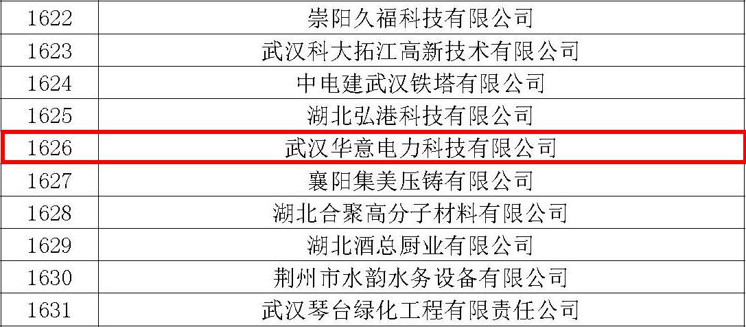 湖北省科技創(chuàng )新優(yōu)秀企業(yè)華意電力再次入選.jpg 湖北省科技創(chuàng )新優(yōu)秀企業(yè)華意電力再次入選.jpg
