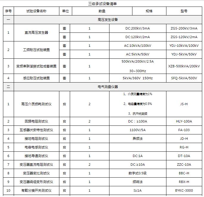 三級承試設備.jpg 三級承試設備.jpg